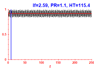 Survival probability